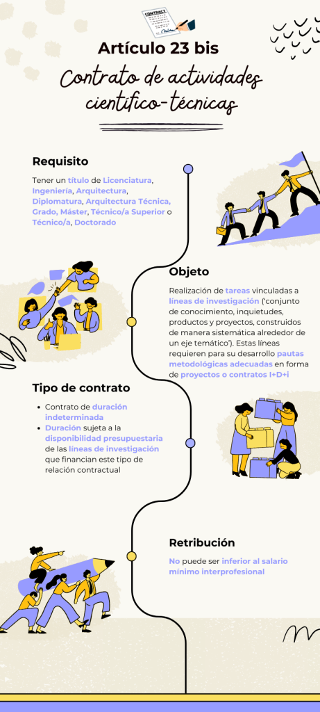 Ley 17/2022, de 5 de septiembre, por la que se modifica la Ley 14/2011, de 1 de junio, de la Ciencia, la Tecnología y la Innovación